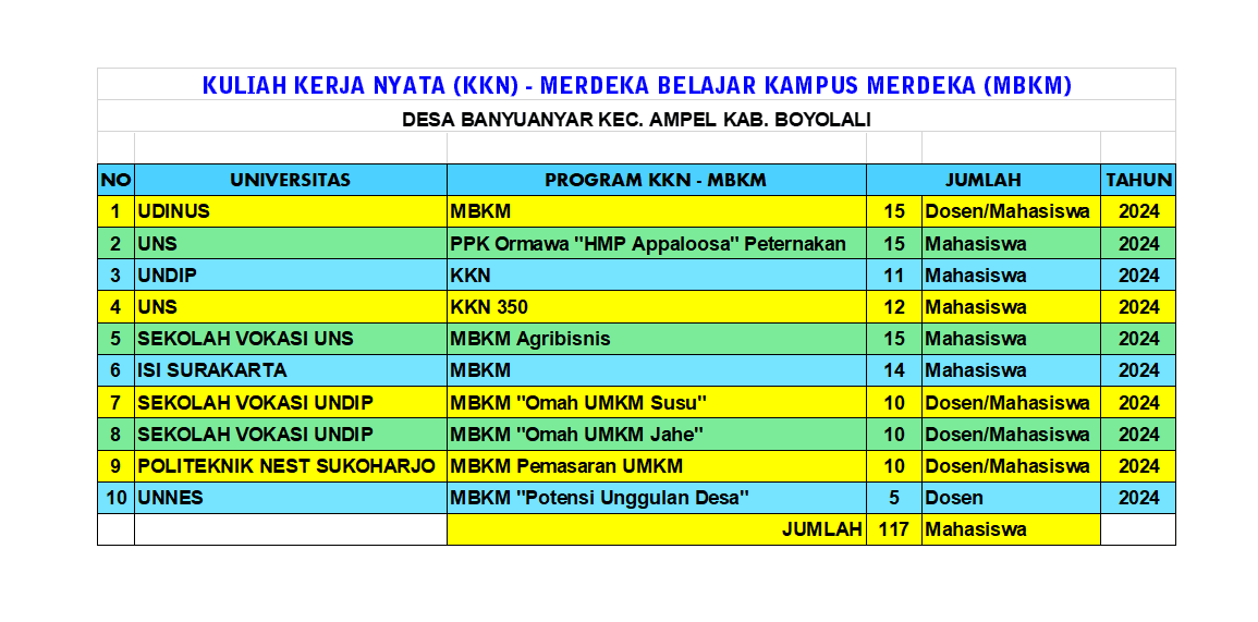 Banyuanyar Berjejaring